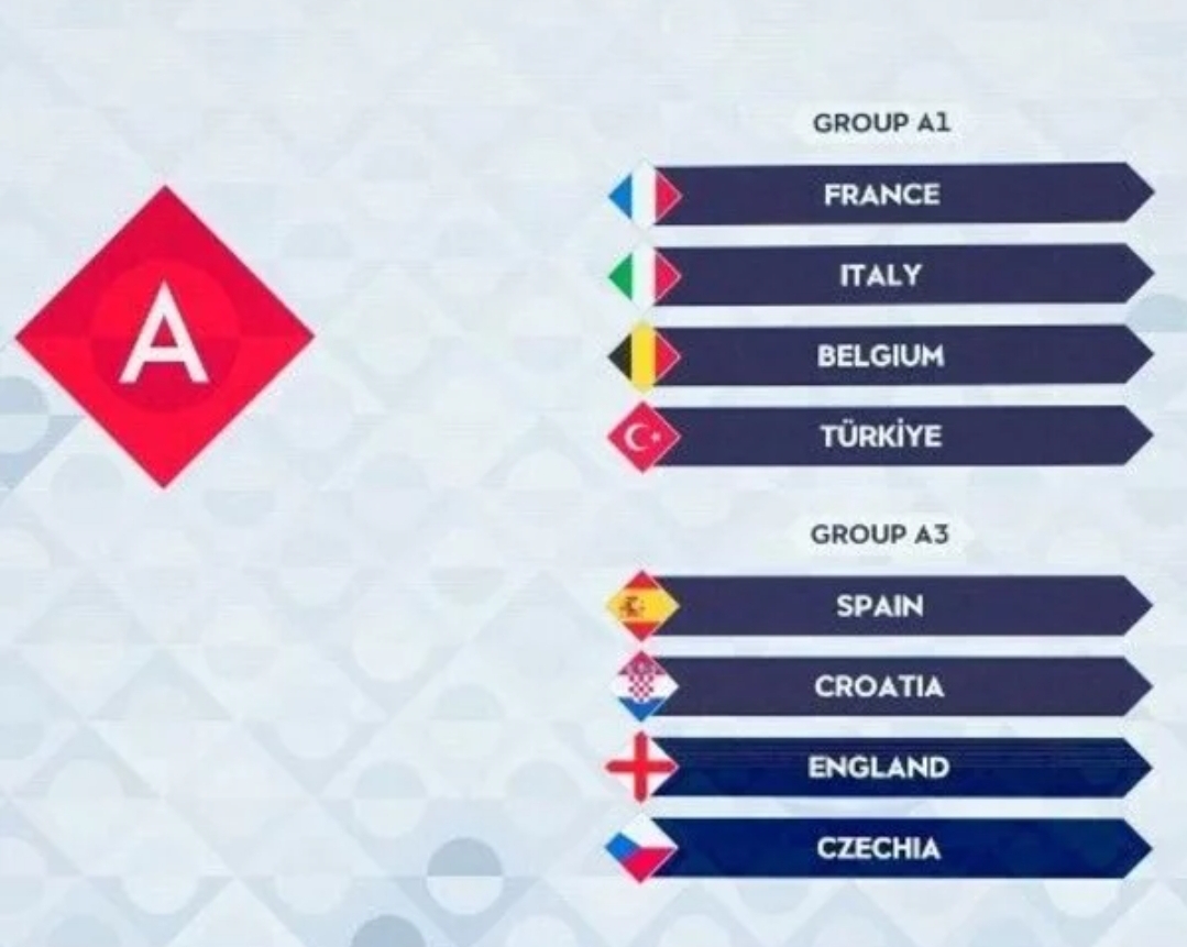 Ždrijeb Lige nacija