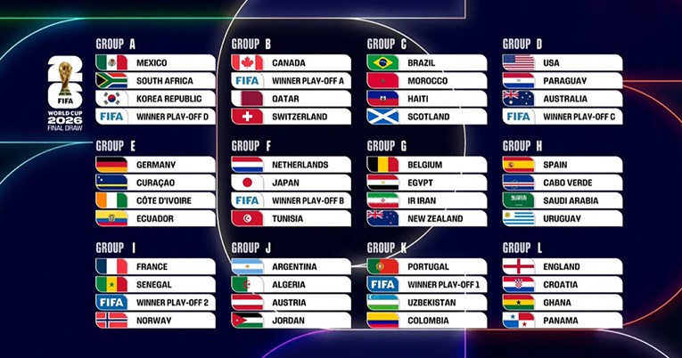 Svjetsko prvenstvo 2026. biti će najduže do sada, nastupa čak 48 reprezentacija